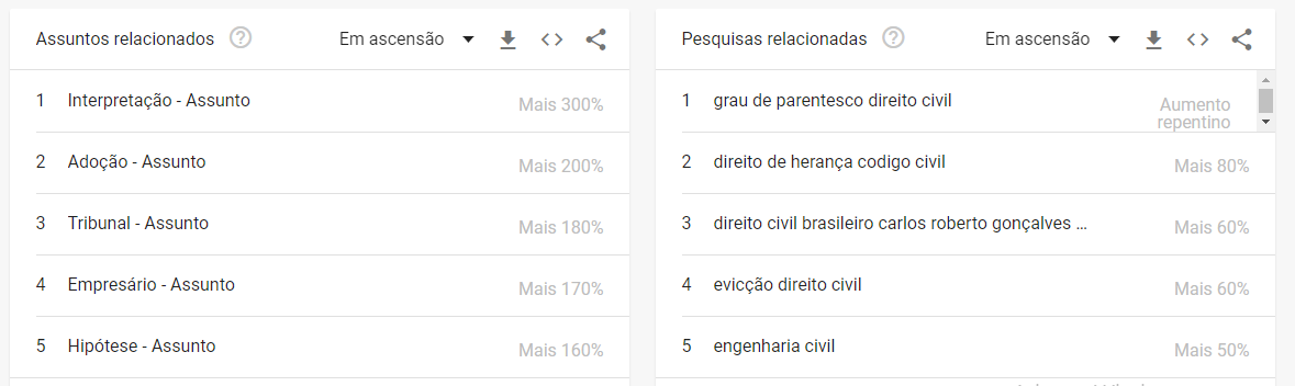 Print de imagem do Google Trends