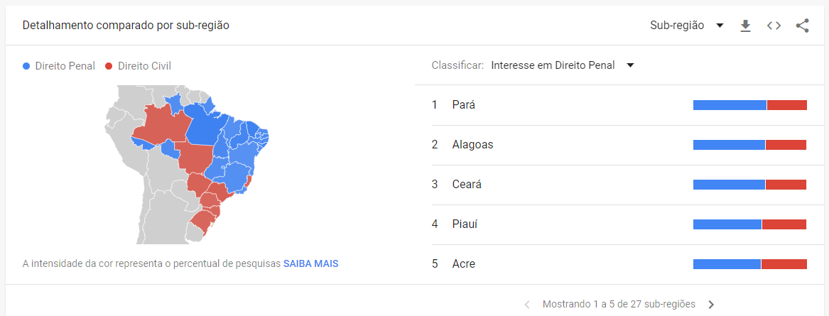 Print de imagem do Google Trends